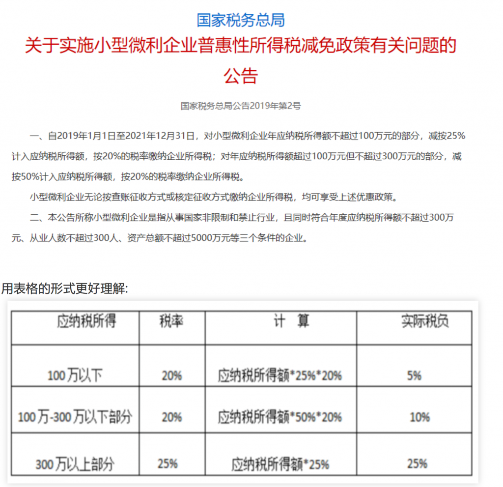 小微企業(yè)和個體戶100萬以下，所得稅減半征收！稅收籌劃想做好，這幾個問題至關(guān)重要！